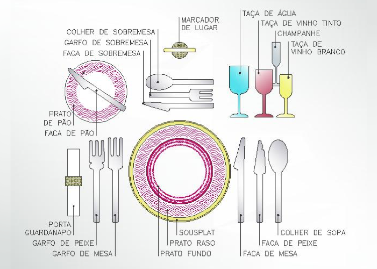 Lugar de cada utensilio na mesa - 5 dicas para uma anfitriã de primeira viagem - Ilhabela.com.br
