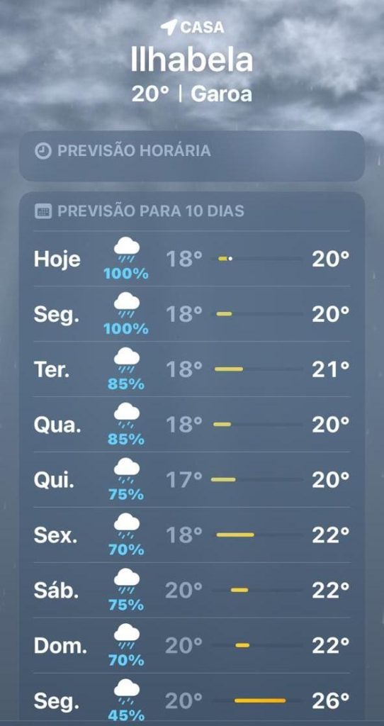 Previsão do tempo Ilhabela com chuva - Setembro El niño